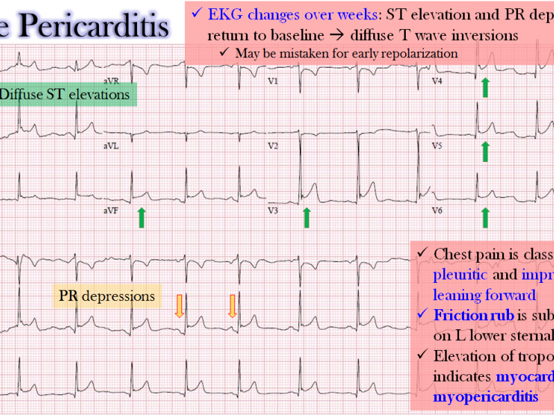 Back to Basics: What's the diagnosis?