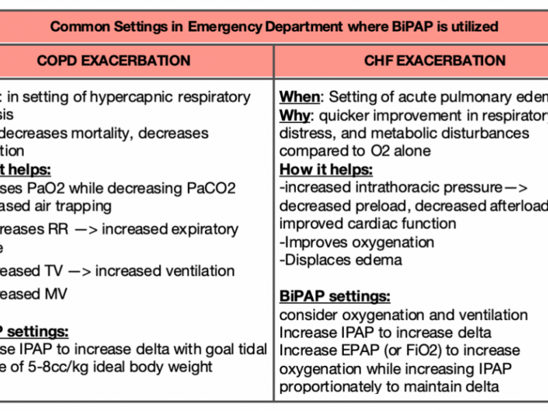 Back to Basics: NIPPV Part 2 - BiPAP Settings