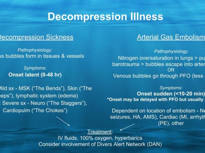 Back to Basics:  Decompression Illness