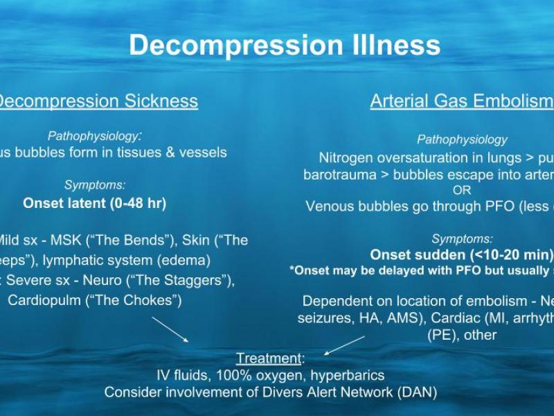 Back to Basics: Decompression Illness