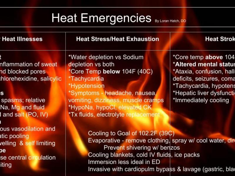 Back to Basics:  Heat Emergencies