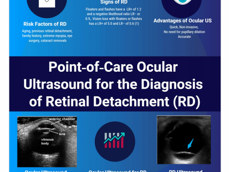 Ultrasound for Retinal Detachment