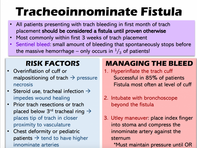 #EMConf: Tracheoinnominate Fistula