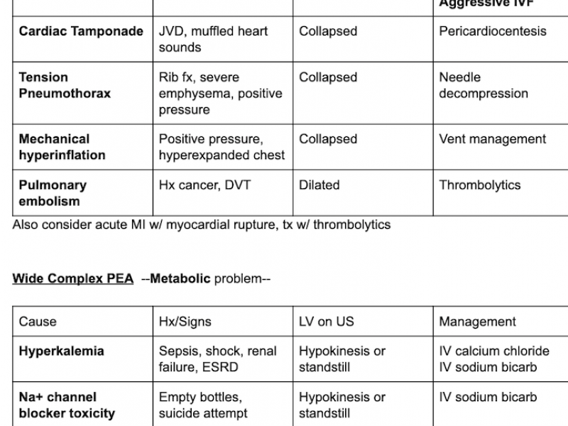 #EMConf: PEA Arrest and Hs & Ts