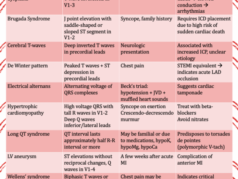 #EMConf: ECG review