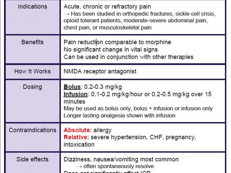 Back to Basics:  Ketamine for Pain Management